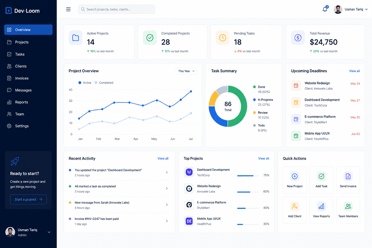 Admin dashboard overview showing active projects, revenue stats, task summary, deadlines, and quick actions